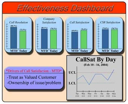 telecommunications software solution