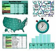 call routing system interactive voice response