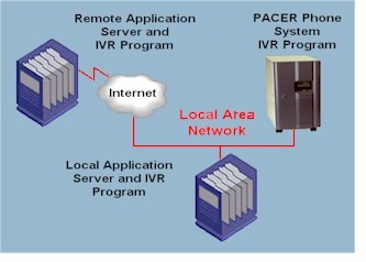 call routing system interactive voice response