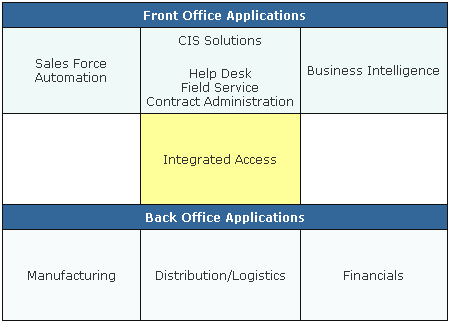 CRM Customer Relationship Management