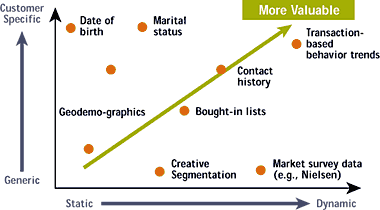 CRM Customer Relationship Management