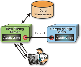 Contact Management CRM Customer Relationship Management