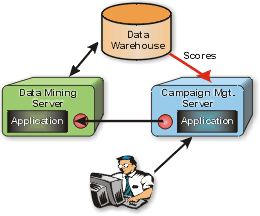 Contact Management CRM Customer Relationship Management