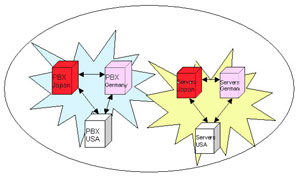 phone software cti software computer telephony integration