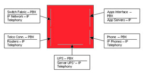 phone software cti software computer telephony integration