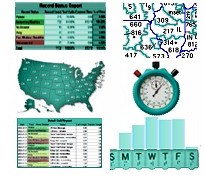 Sample IVR hosting and services report predictive dialer