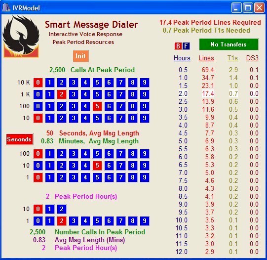 ivr simulation