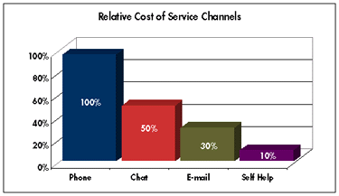 telecommunications software solution