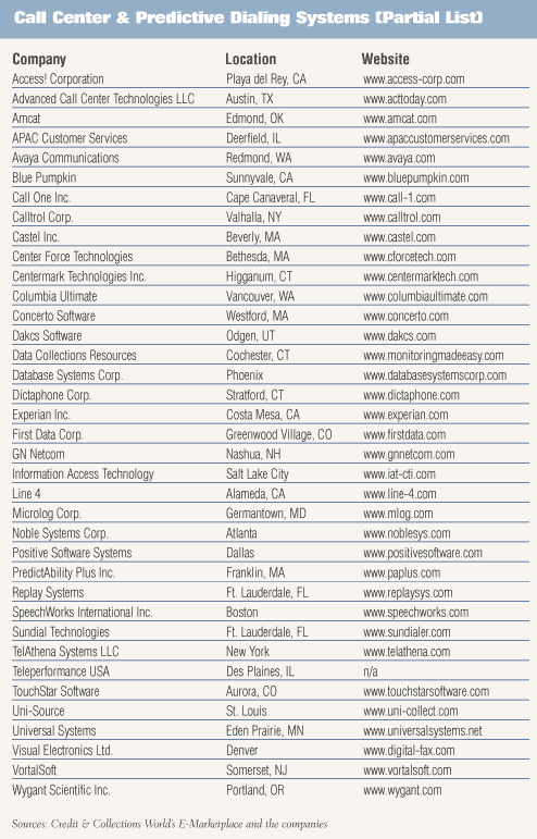 telecommunications software solution