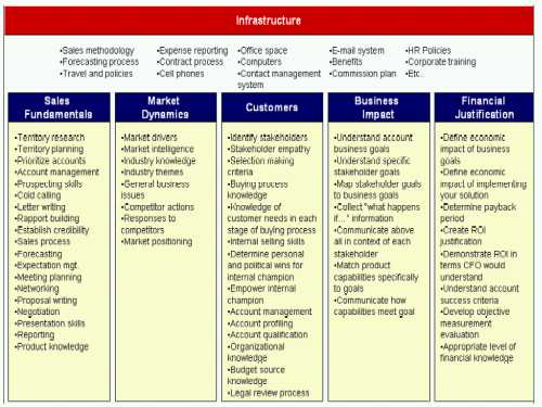 CRM Customer Relationship Management