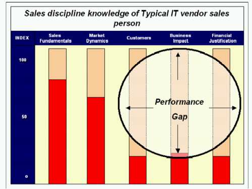 CRM Customer Relationship Management