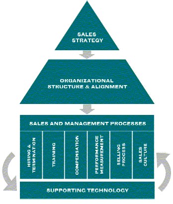 CRM Customer Relationship Management