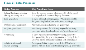 CRM Customer Relationship Management