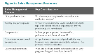 CRM Customer Relationship Management