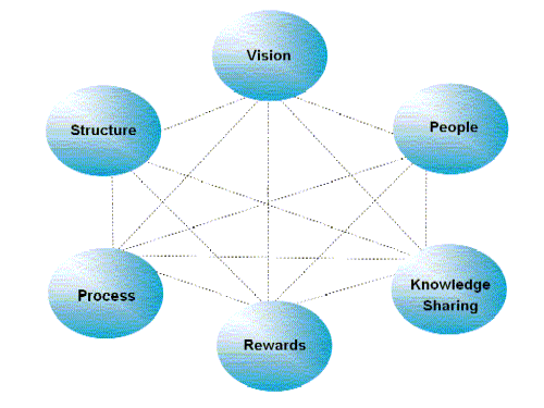 CRM Customer Relationship Management