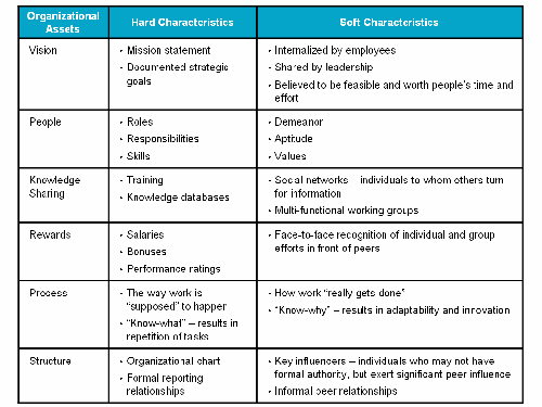 CRM Customer Relationship Management