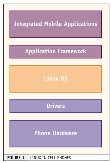 linux crm software and windows linux windows