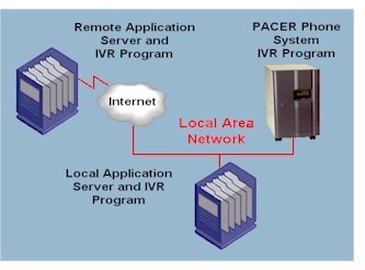 IVR system interactive voice response software