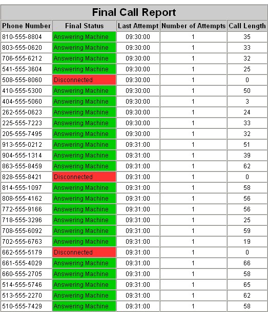 Final Call Data