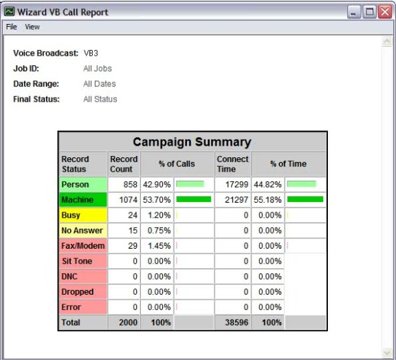 voice broadcasting reports